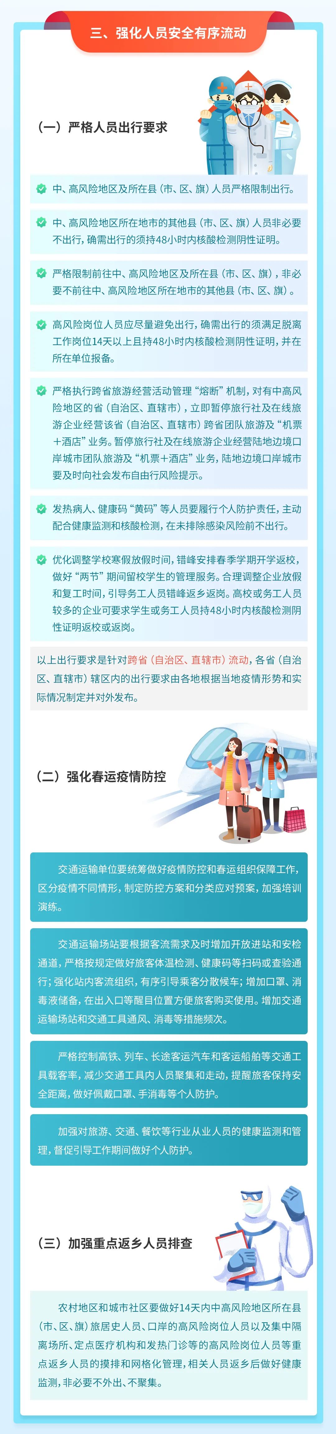 一圖讀懂 | 2022年元旦春節(jié)期間新冠肺炎疫情防控工作方案來(lái)了(圖2)