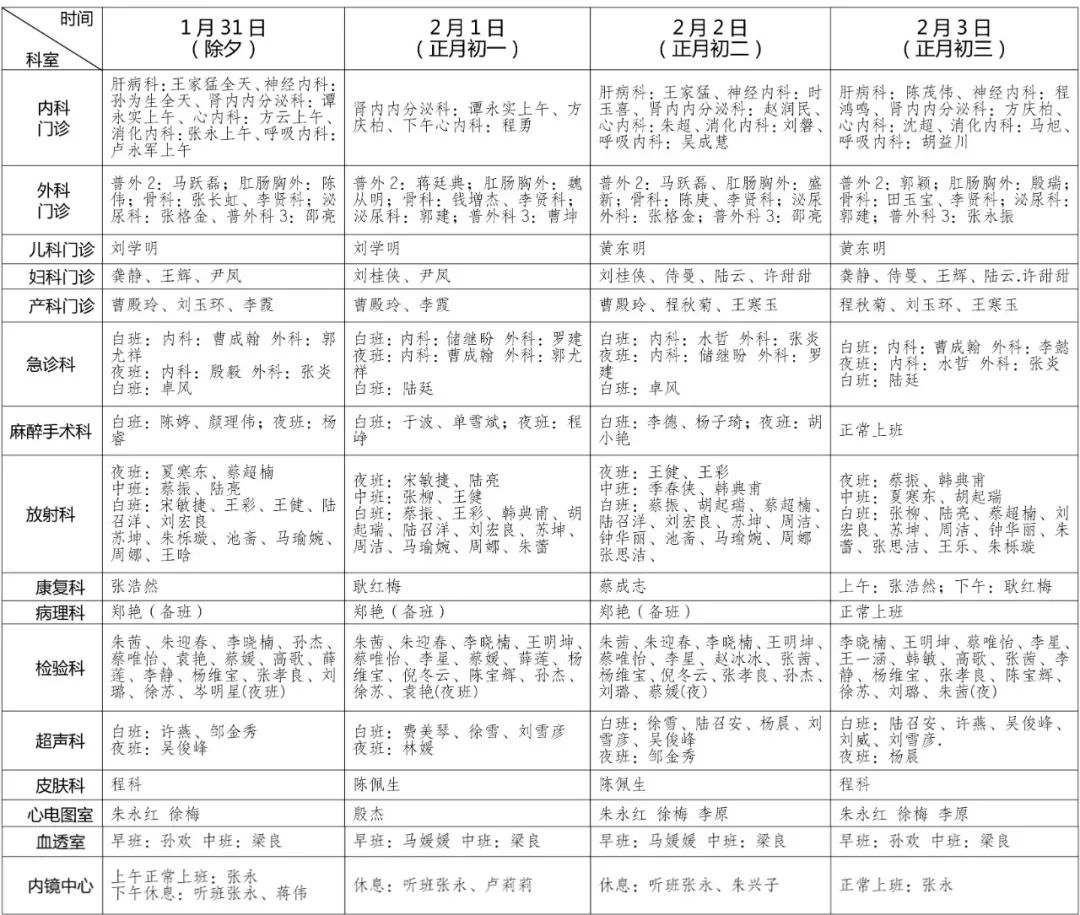 宿遷市鐘吾醫(yī)院春節(jié)假期門(mén)急診就醫(yī)安排來(lái)啦(圖2) 宿遷市鐘吾醫(yī)院春節(jié)假期門(mén)急診就醫(yī)安排來(lái)啦(圖2)