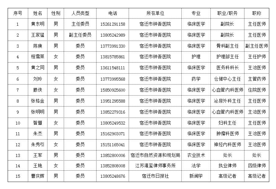 宿遷市鐘吾醫(yī)院國家藥物臨床試驗機構簡介(圖1) 宿遷市鐘吾醫(yī)院國家藥物臨床試驗機構簡介(圖1)